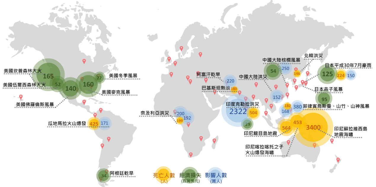 圖3:2018年十大重大天然災害事件分布