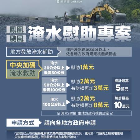 經濟部水利署_淹水慰助.jpg