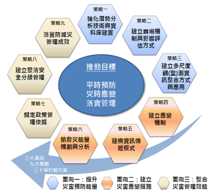 1031119災防週報 行政院中央災害防救會報 災防週報