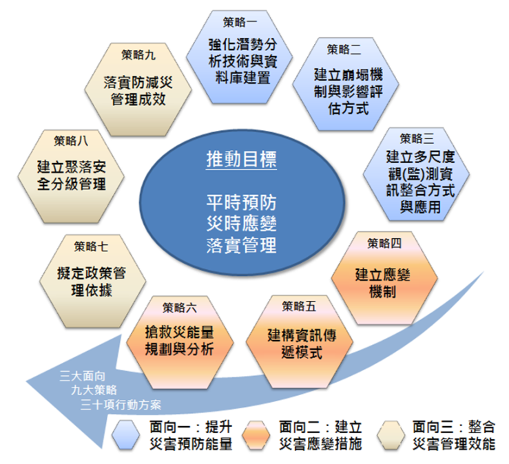 災防週報 行政院中央災害防救會報 災防週報