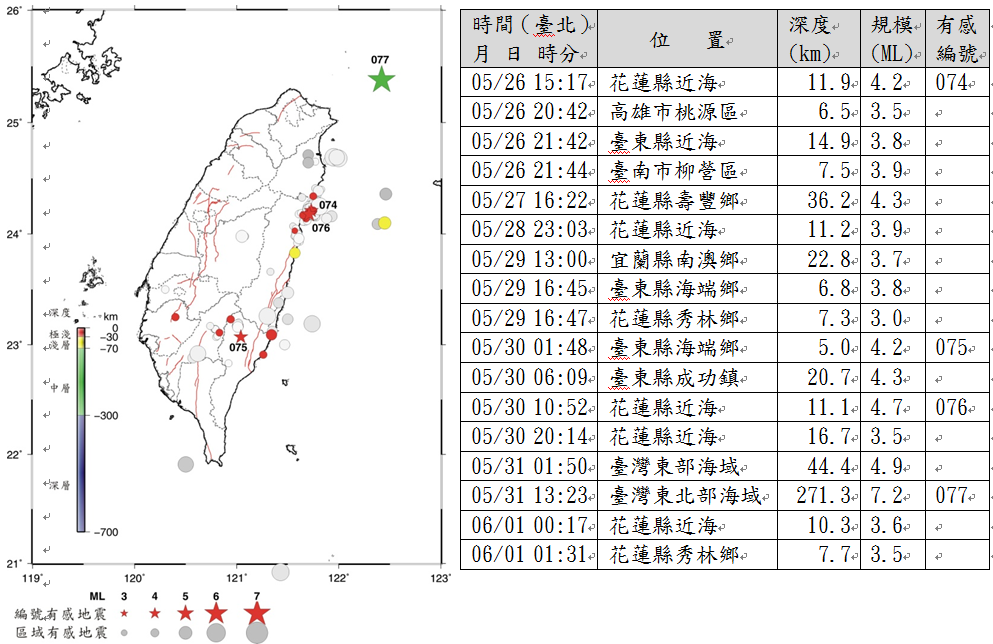 1050601災防週報 行政院中央災害防救會報 災防週報