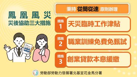 勞發署_三大協助措施.jpg