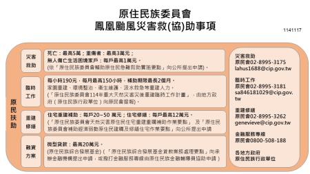 原民會_災害救協助事項一覽表.jpg
