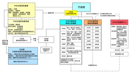 中央災害防救體系組織架構_2026.jpg