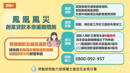 勞發署_創業貸款本息緩繳措施.jpg