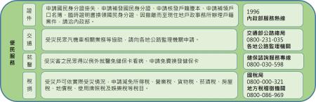 5.便民服務