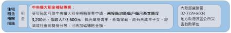 住宅租金補貼措施