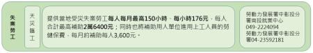 失業勞工