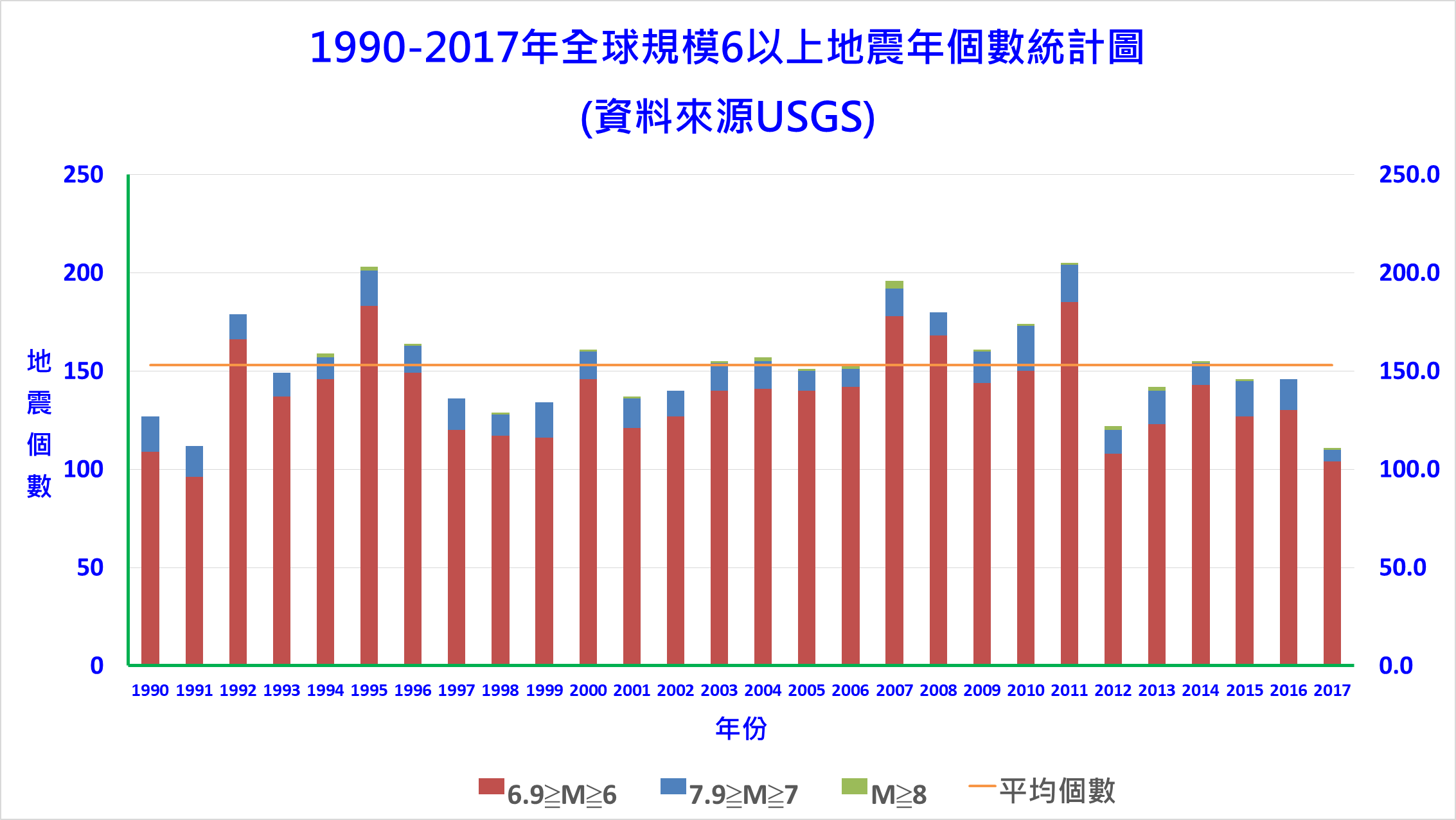 1071017災防週報 行政院中央災害防救會報 災防週報